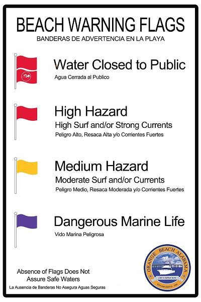 Beach Warning Flags Sign